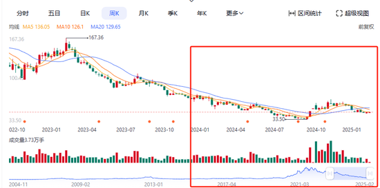 存货量创纪录,酒鬼酒跌跌不休