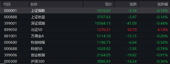 热搜!金价,狂刷纪录!金饰价格突破890元/克,概念股大涨