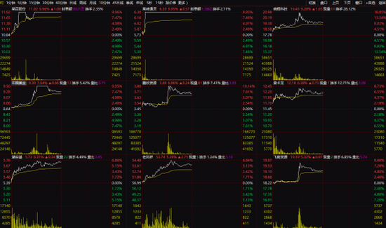 热搜!金价,狂刷纪录!金饰价格突破890元/克,概念股大涨