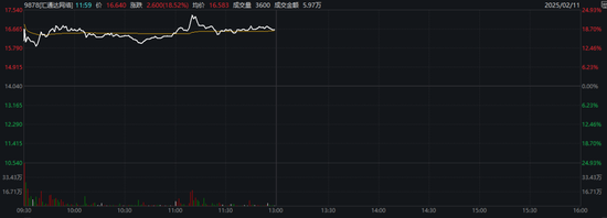 热搜!金价,狂刷纪录!金饰价格突破890元/克,概念股大涨