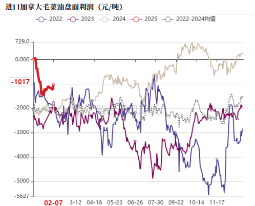 油脂:品种间分化