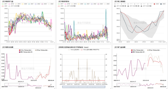 油脂:品种间分化