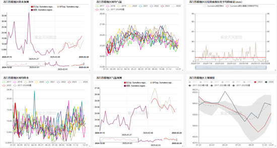 油脂:品种间分化
