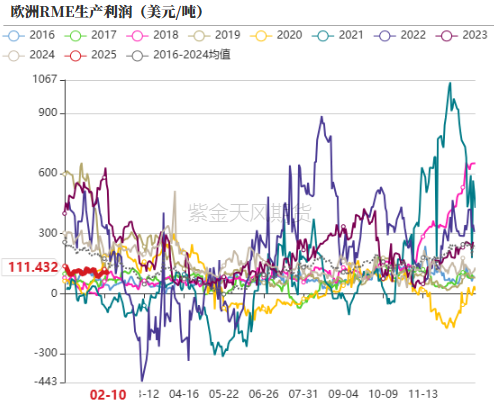 油脂:品种间分化