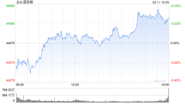 早盘:美股继续走低 鲍威尔重申无需急于调整利率