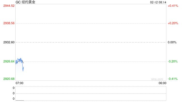 光大期货:黄金表现强势 关注今夜CPI
