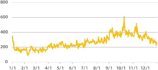黑猫投诉2024年度共享服务行业投诉数据报告:投诉量同比增15% 乱扣费问题严重