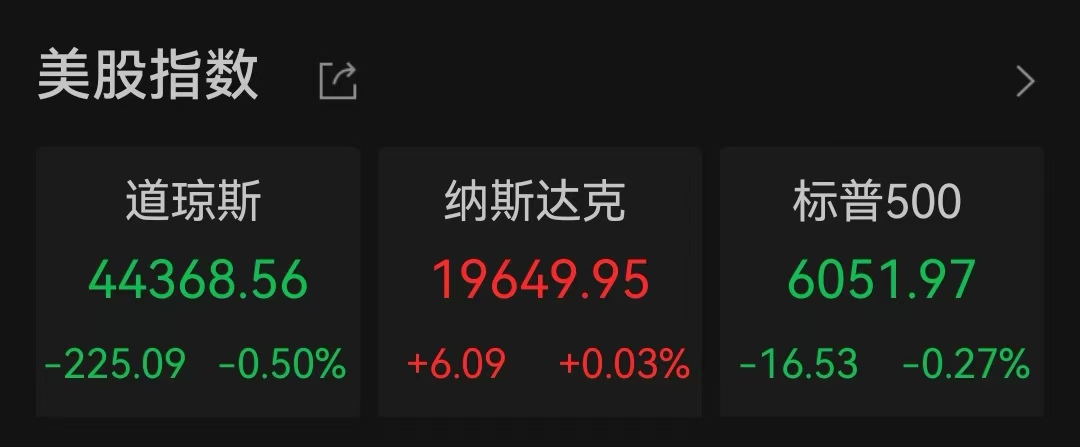 深夜“爆表”!降息,重大变数