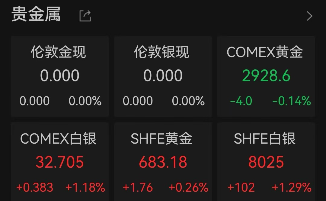 深夜“爆表”!降息,重大变数