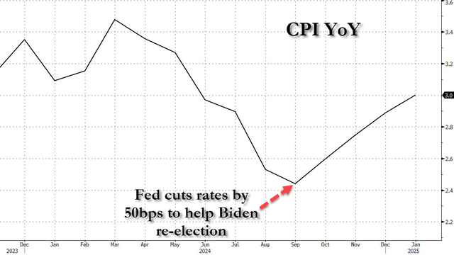 事实证明:特朗普加征关税前美国通胀就爆了……