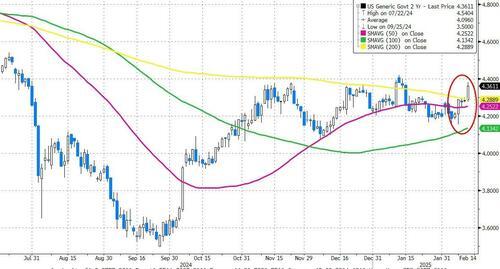 事实证明:特朗普加征关税前美国通胀就爆了……