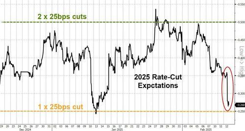事实证明:特朗普加征关税前美国通胀就爆了……