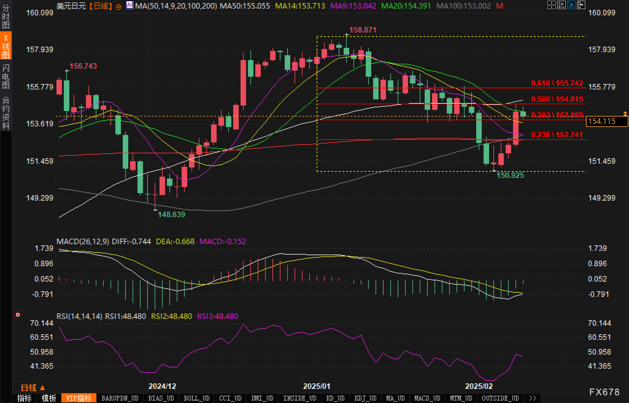 日元走强突破154,趋势是否能持续?