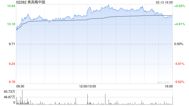 里昂:予美高梅中国“跑赢大市”评级 目标价11.9港元