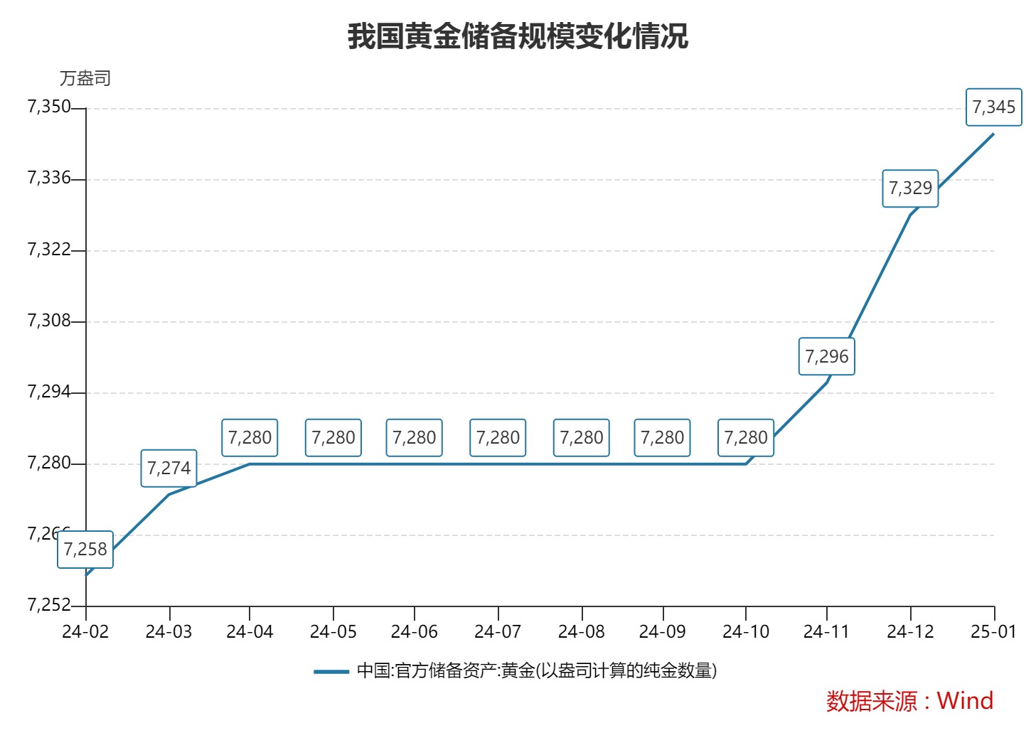 黄金回购太火爆!有银行已经预约到3月下旬 业内:2025年黄金整体仍有上行空间