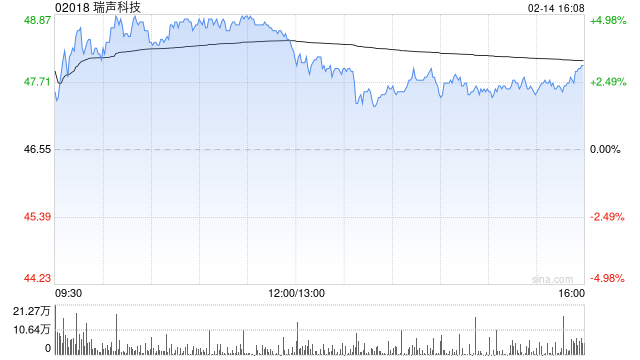 大华继显:维持瑞声科技“持有”评级 目标价升至48港元