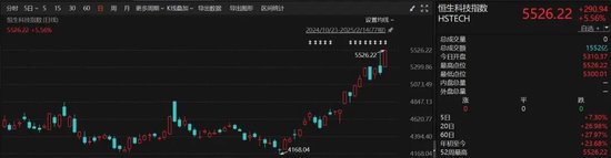港股大爆发,科技板块猛涨!A股后市怎么走?券商最新研判
