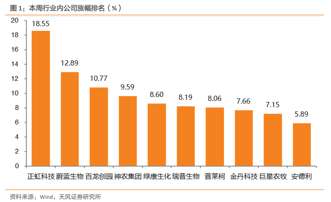 【天风农业】重视生猪板块预期差!