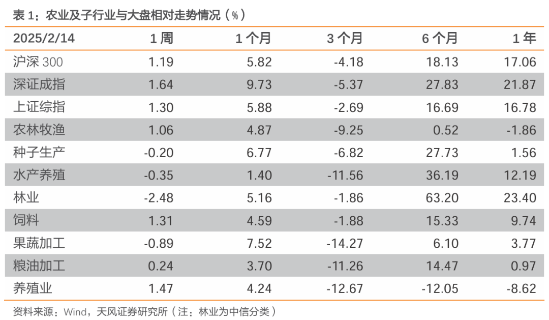 【天风农业】重视生猪板块预期差!
