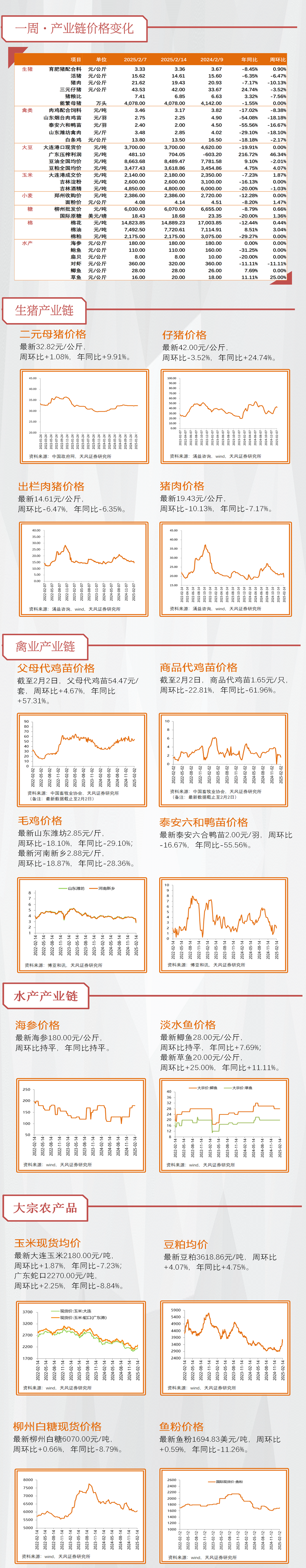 【天风农业】重视生猪板块预期差!