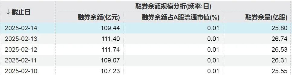 大举加仓超320亿元!融资客看好这些股票