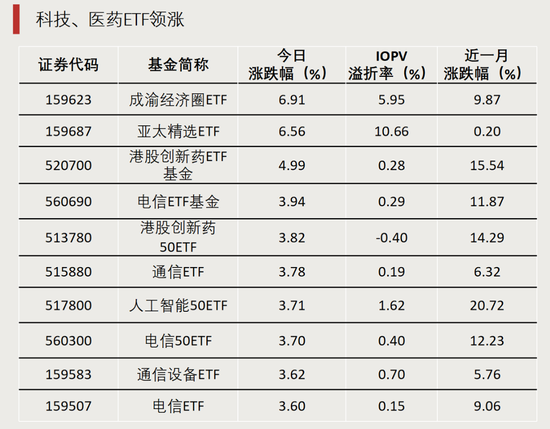 最后一分钟,突涨超6%!