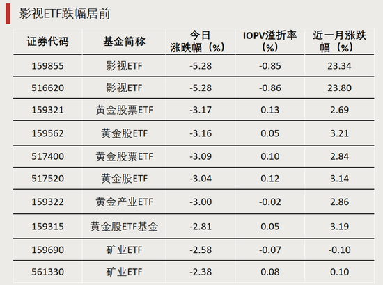 最后一分钟,突涨超6%!