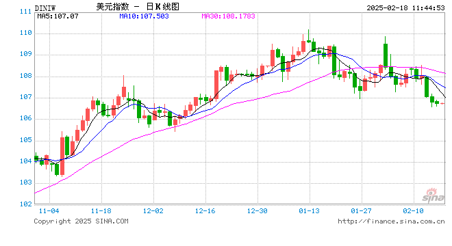 特朗普对等关税“外强中干”?美股大涨美元大跌 市场风险偏好不降反升