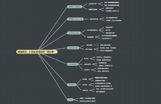 推理算力是AI商业化落地的“新引擎”?