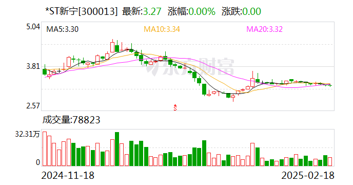 *ST新宁:目前公司尚未接入DeepSeek等AI大模型