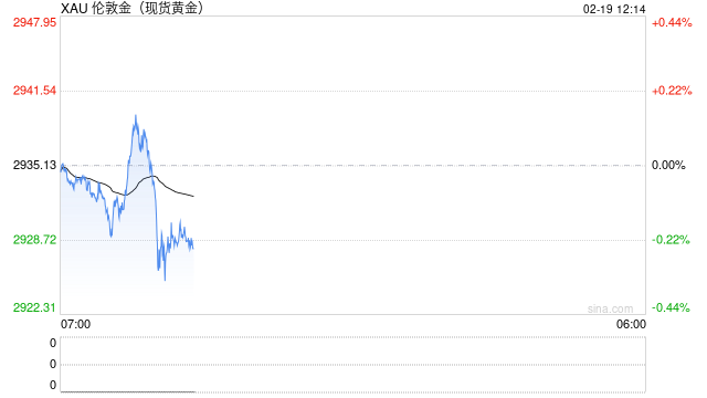 相当于QE?特朗普若重估黄金储备 将给美联储带来大麻烦