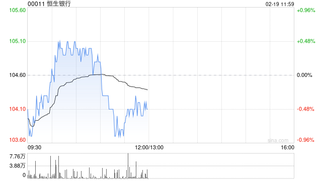 恒生银行将于3月27日派发第四次中期股息每股3.2港元