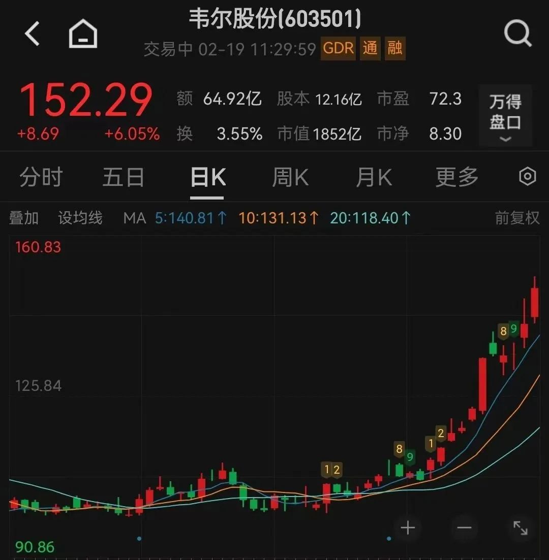 芯片,全线爆发!