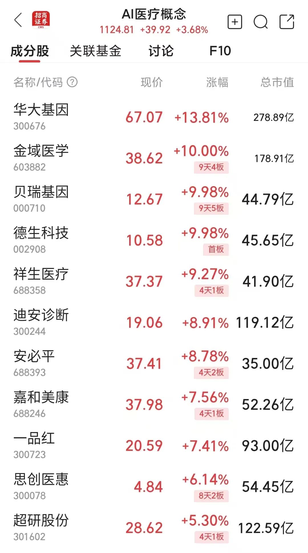 芯片,全线爆发!