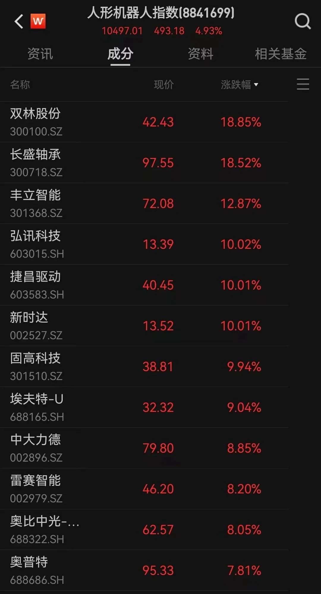 芯片,全线爆发!