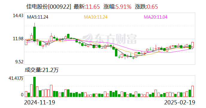 佳电股份:公司暂无AGV驱动电机产品