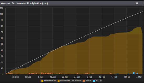 【农产品专题】国际小麦价格上涨,国内麦价趋稳运行