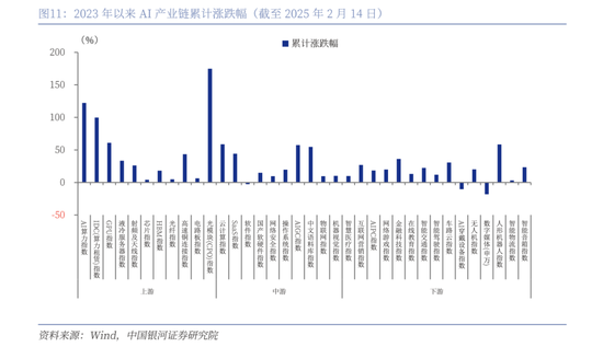 中国银河策略:DeepSeek冲击波,AI赋能加速市场聚势重构
