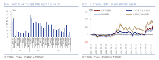 中国银河策略:DeepSeek冲击波,AI赋能加速市场聚势重构