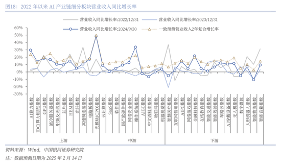 中国银河策略:DeepSeek冲击波,AI赋能加速市场聚势重构