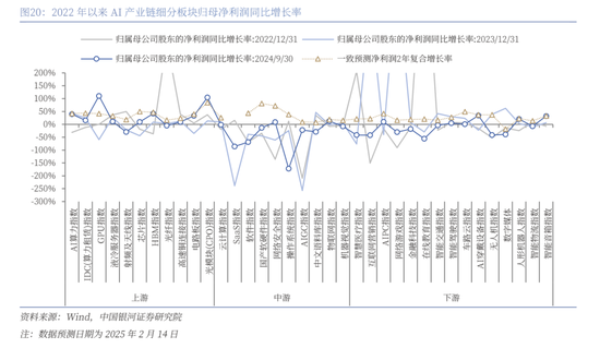 中国银河策略:DeepSeek冲击波,AI赋能加速市场聚势重构
