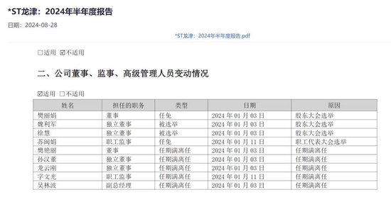 上市十年,连亏五年!龙津药业面临退市
