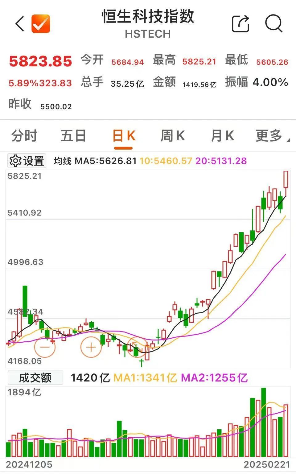 新高!新高!全面爆发