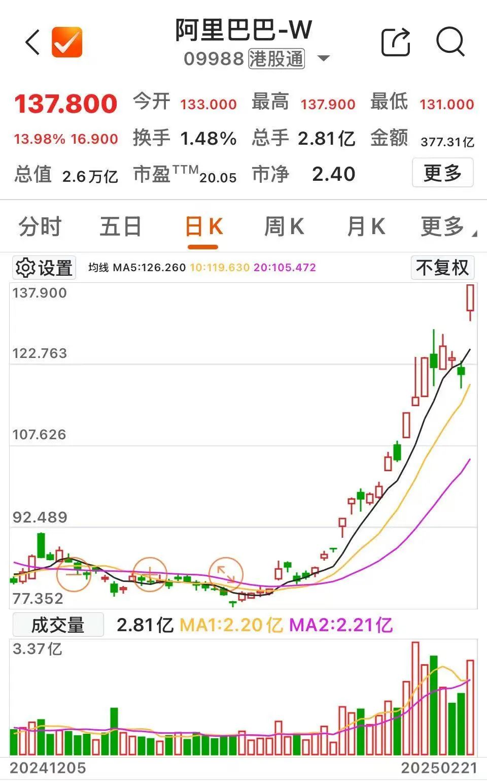 新高!新高!全面爆发