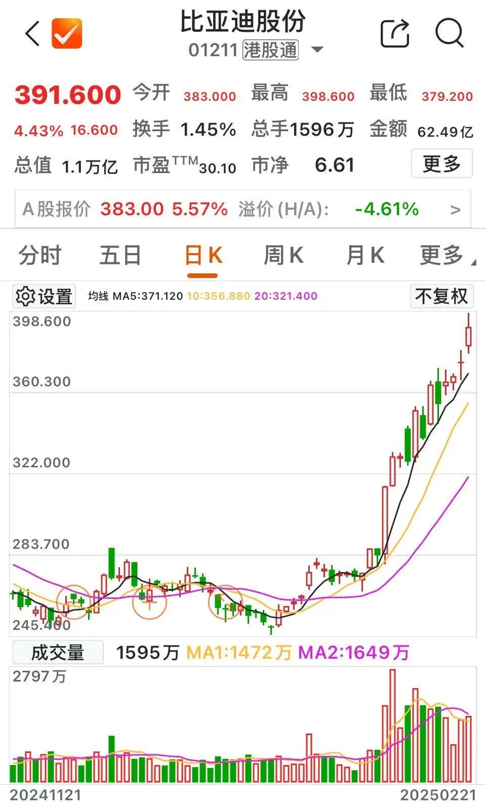 新高!新高!全面爆发