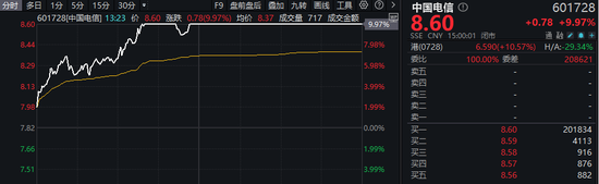 A股、港股,大爆发!阿里巴巴涨逾14%