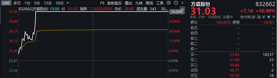 A股、港股,大爆发!阿里巴巴涨逾14%