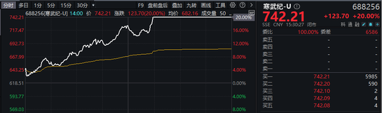 A股、港股,大爆发!阿里巴巴涨逾14%