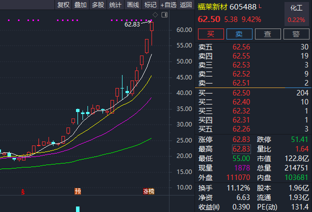 实锤,宇树机器人概念大曝光,AI首只十倍股诞生!