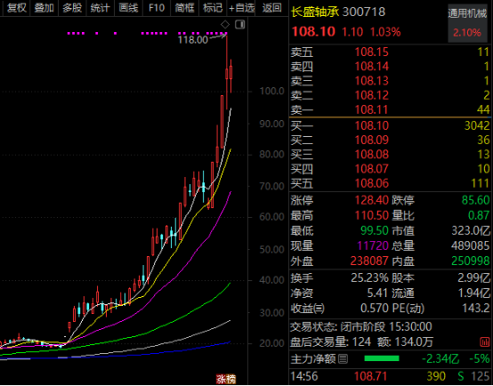 实锤,宇树机器人概念大曝光,AI首只十倍股诞生!